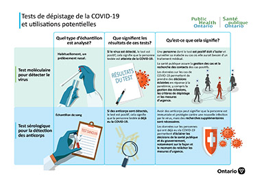 COVID-19 Testing and Potential Uses