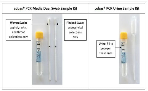 Roche Collection Kits