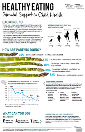 image of the Healthy Eating Parental Support for Child Health infographic