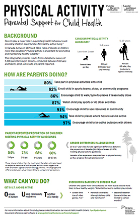 image of the Physical Activity Parental Support for Child Health infographic