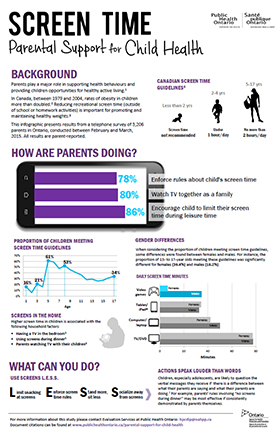 image of the Screen Time Parental Support for Child Health infographic