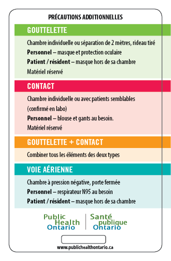 Carte à fente normalisée de prévention et contrôle des infections dans les hôpitaux concernant les précautions supplémentaires.