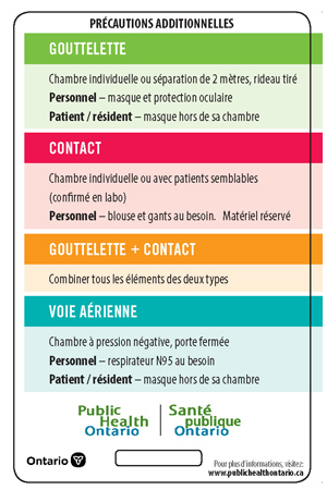 Standardized Infection Prevention and Control additional precautions lanyard card for hospitals.