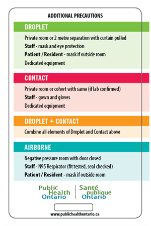 Additional Precautions Signage and Lanyard Cards | Public Health Ontario