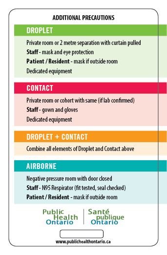 Standardized Infection Prevention and Control additional precautions lanyard card for hospitals.