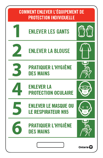 Carte à fente normalisée de prévention et contrôle des infections dans les hôpitaux concernant l’équipement de protection individuelle.