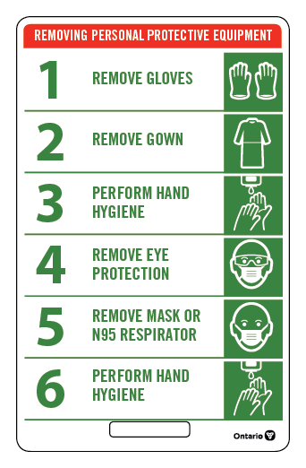 Standardized Infection Prevention and Control personal protective equipment lanyard card for hospitals.